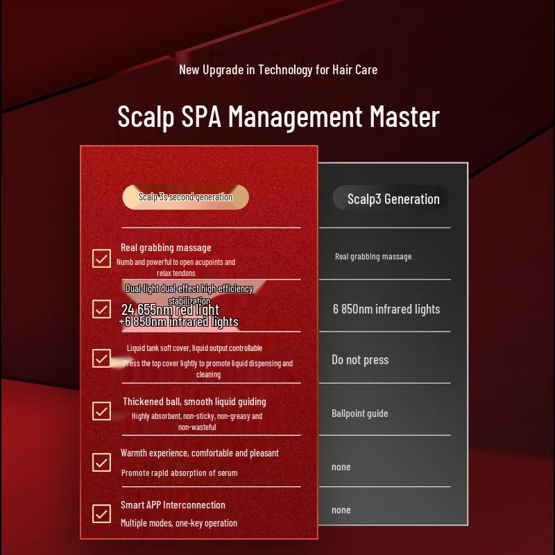 Breo Scalp 3S Head Massager