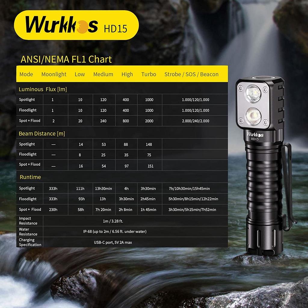 Wurkkos Rechargeable LED HD15 2000 Lm 90 High CRI LH 351 D Powerful SST 20 LED Spotlight IPX 8 Suitable for Adults and Running Black Headlamp,