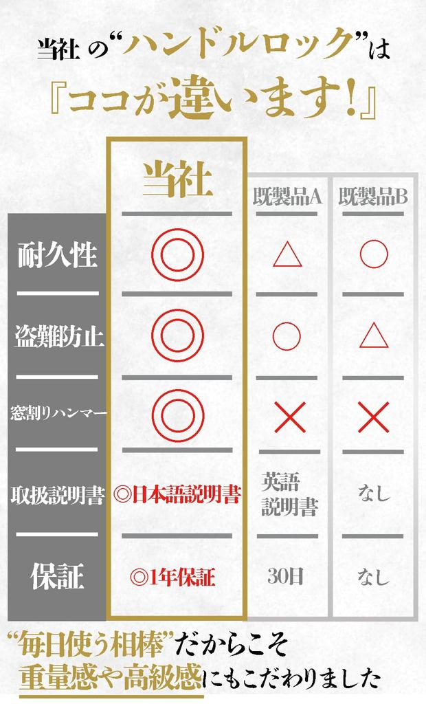 Twonine Steering Japanese Instruction Manual Red TN-01A Lock, Anti-Theft, Anti-Relay Attack, Included,