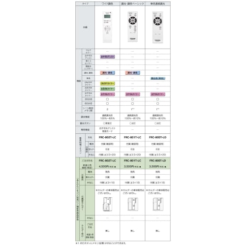 TOSHIBA (Toshiba) LED equipment remote control transmitter dimming/color toning basic FRC-801T-LC