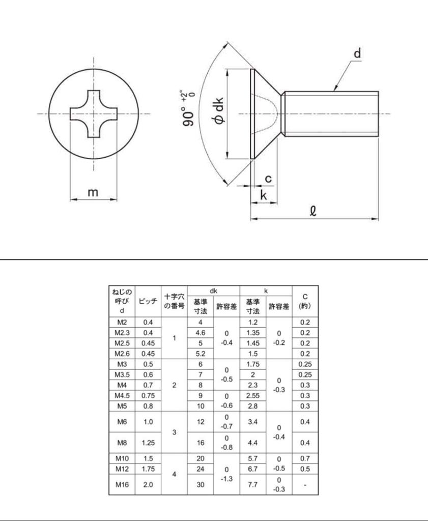 Stainless steel flat head machine screws [M5x8] (10 pieces)