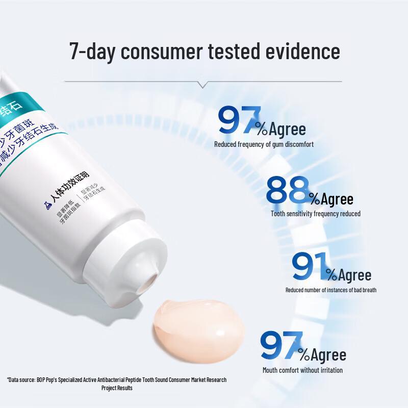 BOP Active Antimicrobial Peptide Toothpaste