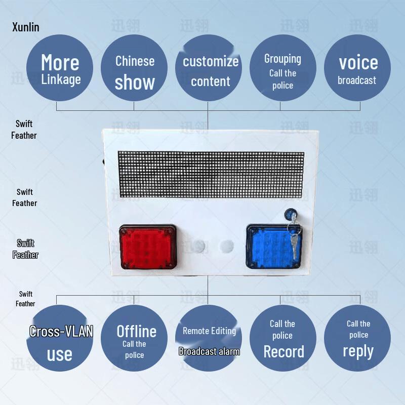 Xunling LAN Linkage Multi-Level Sound & Light Alarm Receiver