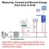 80A Tuya ZigBee Intelligent Energy Meter Solar PV Power Production Consumption Bidirectional Monitoring Meter 2CT APP Control