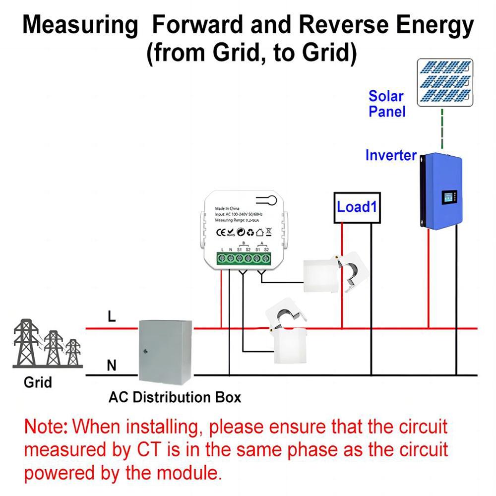 80A Tuya ZigBee Intelligent Energy Meter Solar PV Power Production Consumption Bidirectional Monitoring Meter 2CT APP Control