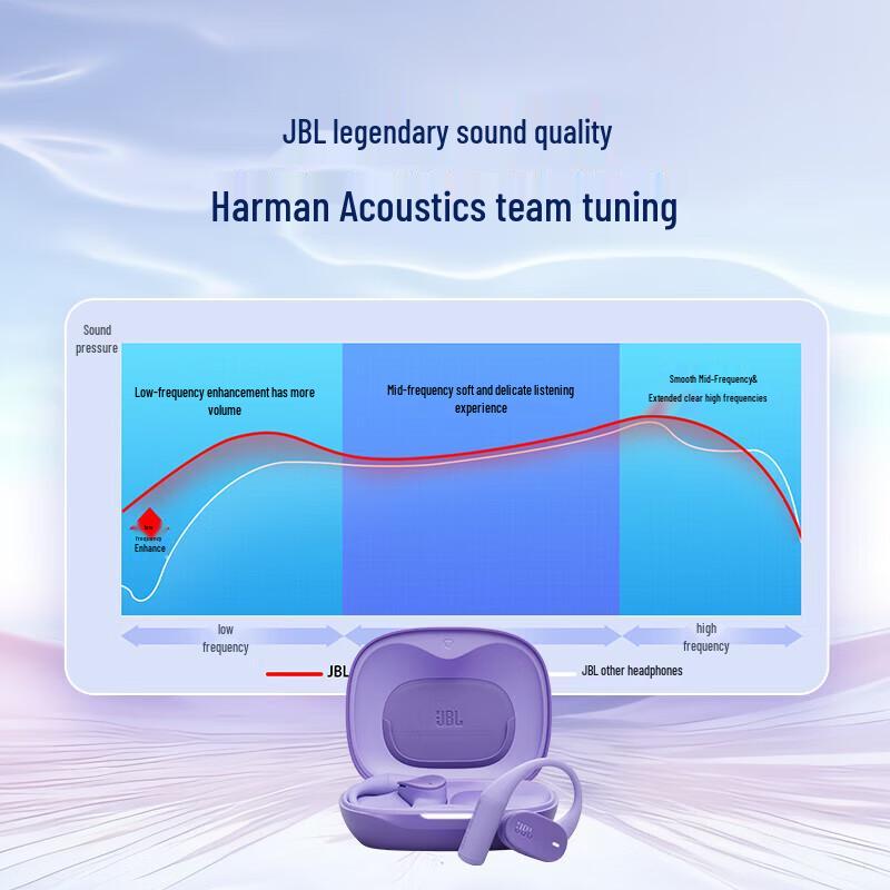 JBL Sense Lite Open-Ear Wireless Bluetooth Sport Headphones