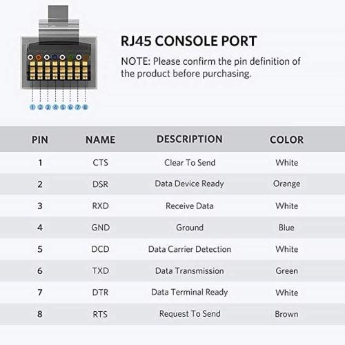 USB Console Cable, CableCreation FTDI-FT232RL Built-in Chipset USB-RJ45 Serial Cable for Cisco, NETGEAR, TP-Link, Linksys, Ubiquiti, Huawei Routers/Sw