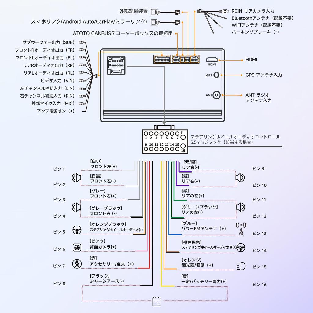 ATOTO A5L Android 2DIN Displej Autonavigace 7 Bezdrátové Android Auto Bezdrátové GPS Zadní kamera Audio, palec, & CarPlay, WiFi/BT/USB Tethering,