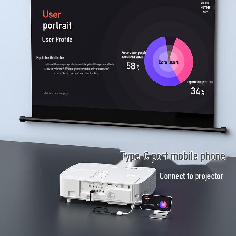 USB-C To HDMI 4K Converter