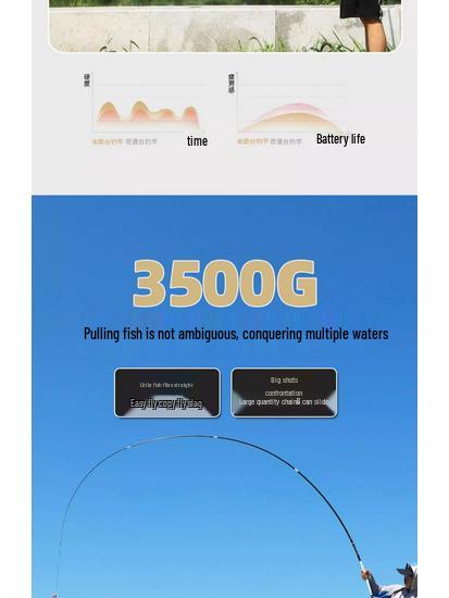 Chuanli 8s Large Fish Rod - 4th Gen Top Ten Hand Rods