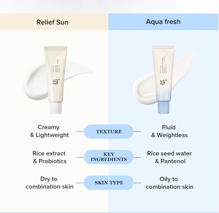 Beauty of Joseon Relief Sun: Rice + Probiotics (SPF50+ PA++++) Double Pack 50mL*2ea