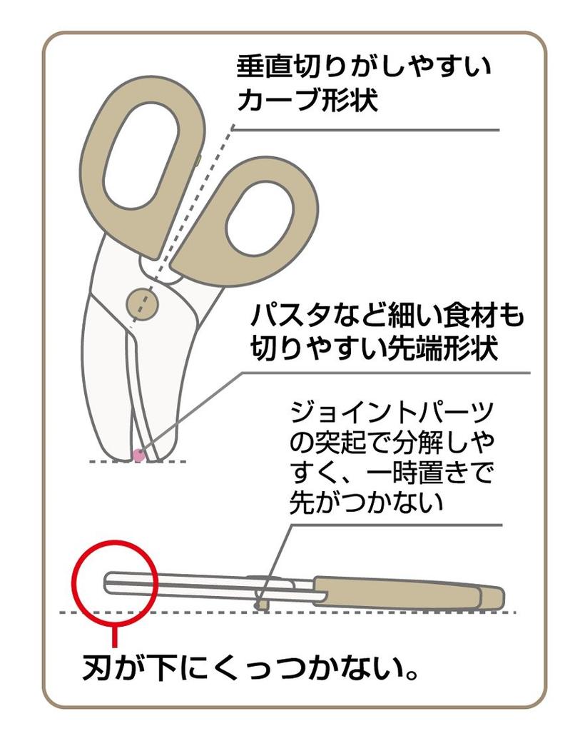 SKATER Babykostschneider Grün BFC1