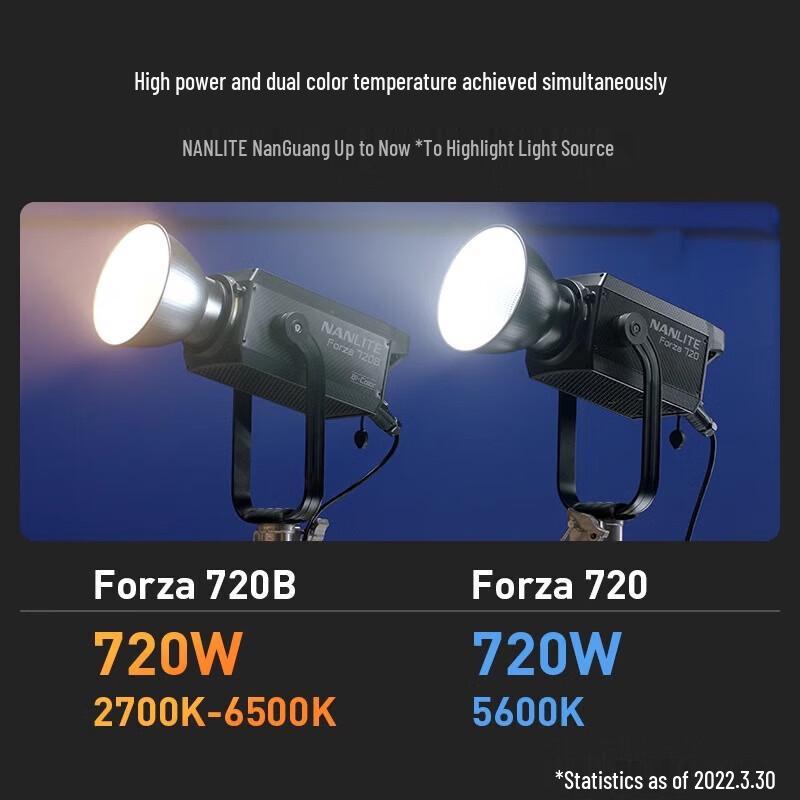 NANLITE Forza 720/720B Professional LED Video Light