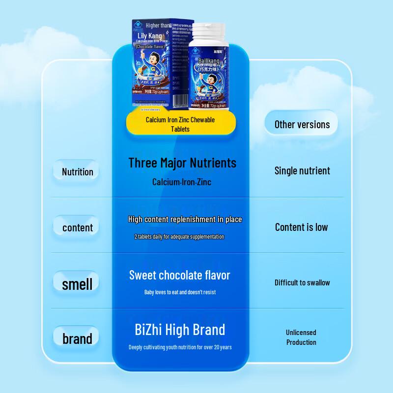 BiZhiGao Children's Calcium, Iron, and Zinc Chewable Tablets