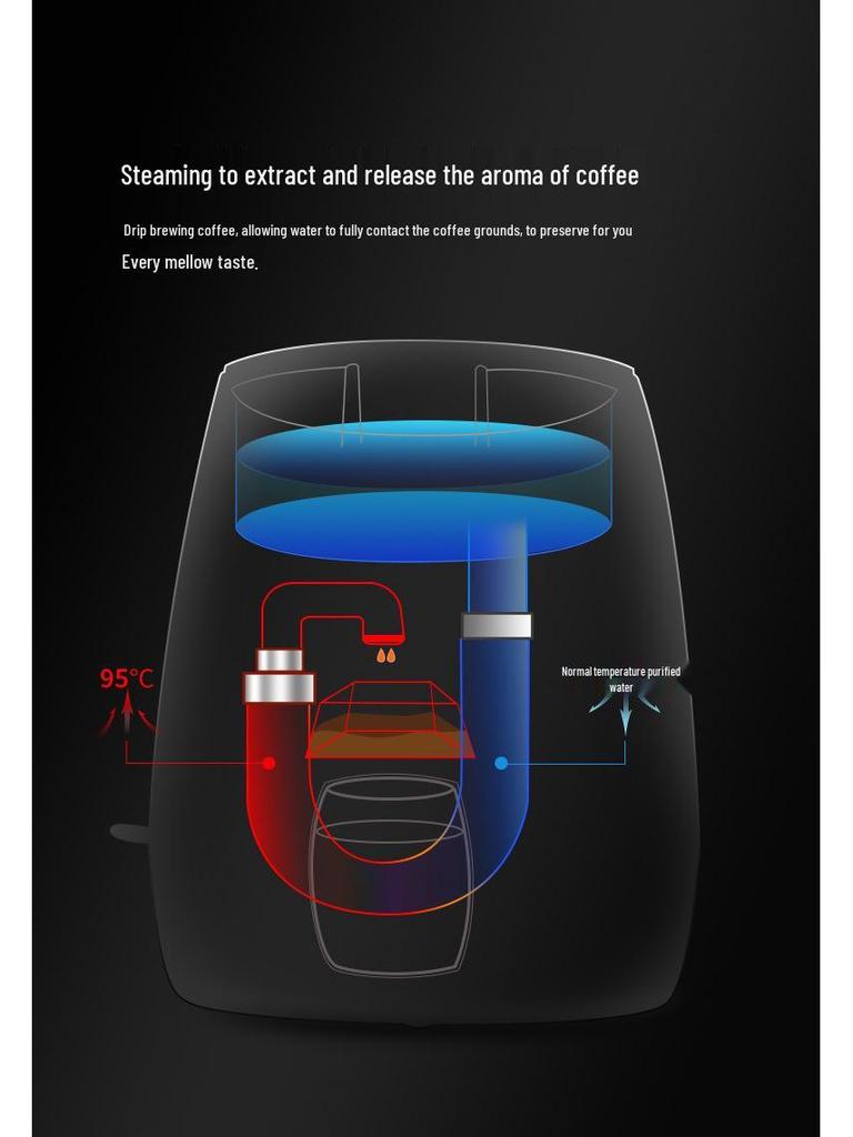 Portable German-American Single-Serve Automatic Coffee Maker for 1 Person, Model CM-313