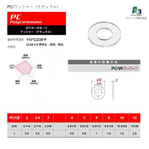 Adpack [Made in Japan] Plastic (Polycarbonate) Clear Flat Washers, M10, 15-Piece Set