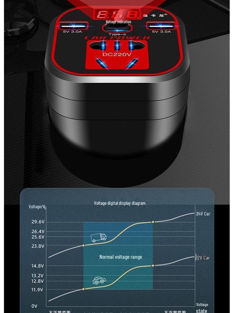 High Power Car & Truck Inverter 24V/12V To 220V Multifunctional Charging Converter