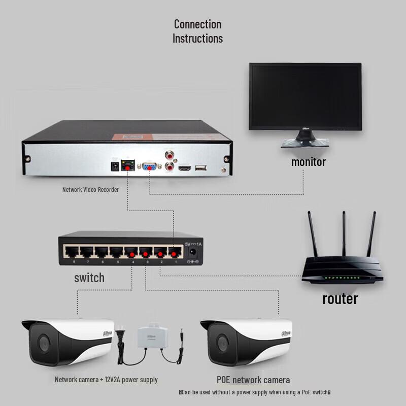 Dahua DH-NVR2106-N-M 1-Bay Network Video Recorder CN Plug (adapter Included)