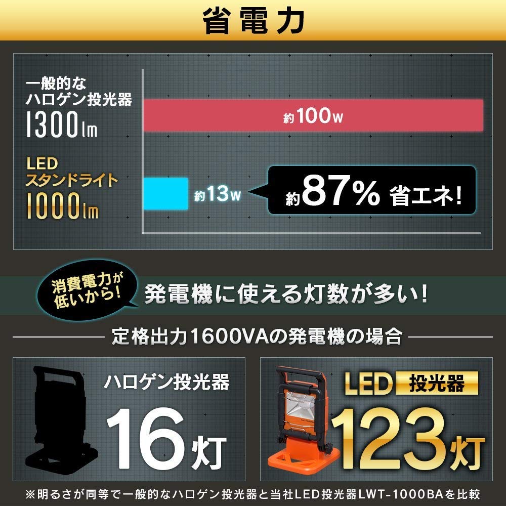 IRIS OHYAMA Waterproof LED Work Base Insect-Resistant, Light, Floodlight, Rainproof, Floor-Mounted Light, 1000lm, LWT-1000BA