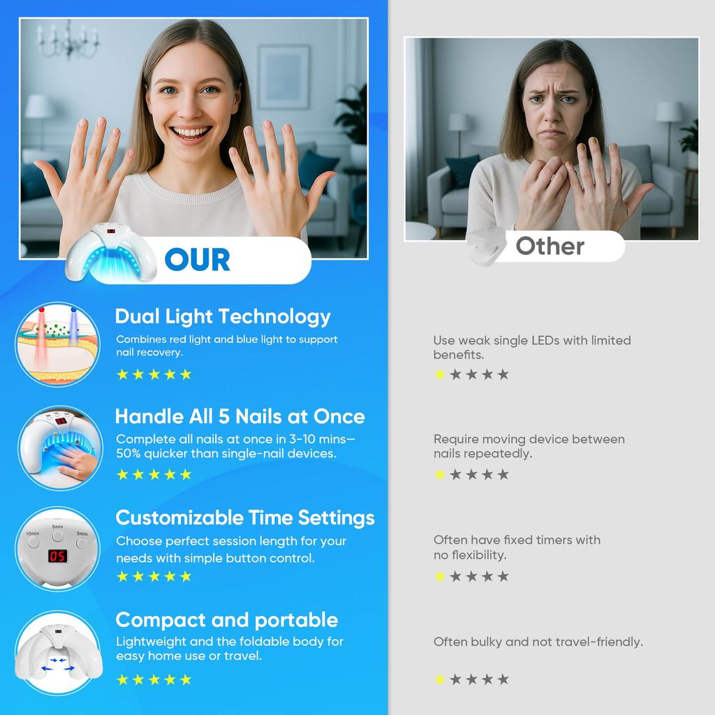 Nail Laser Fungus Device for Multiple Toenails & fingernails Nail Repair Solution for Damaged and Discolored Nails for Home Use