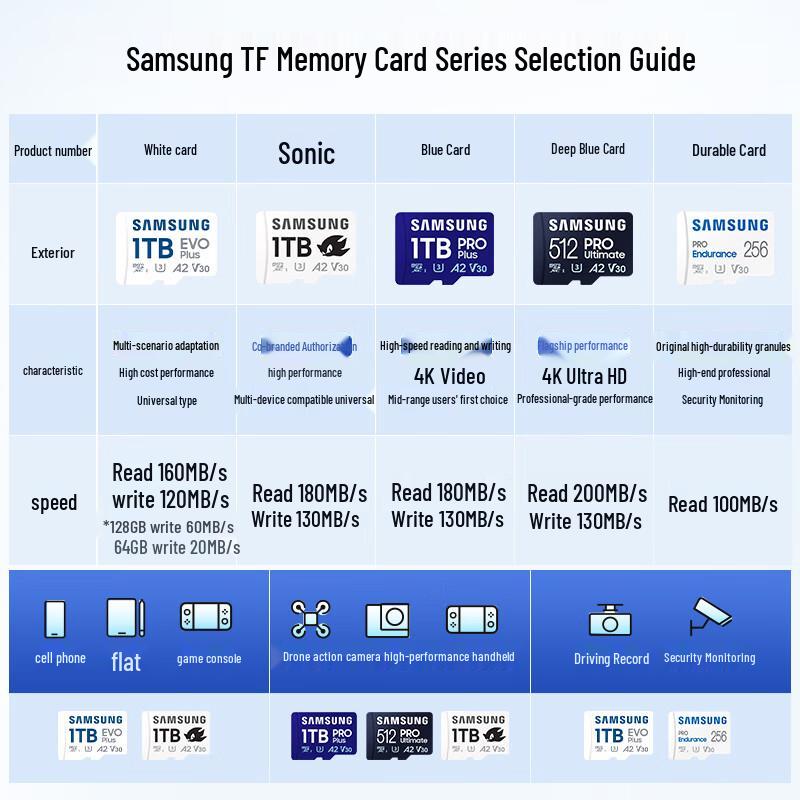 Samsung MicroSD Memory Card
