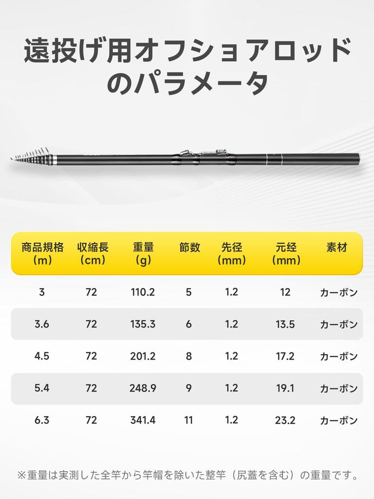 SANLIKE Casting Rod, Long-Distance Casting Rod, 3.0M/3.6M/4.5M/5.4M/6.3M, Telescopic Carbon Spinning Rod (3.6m/360cm)