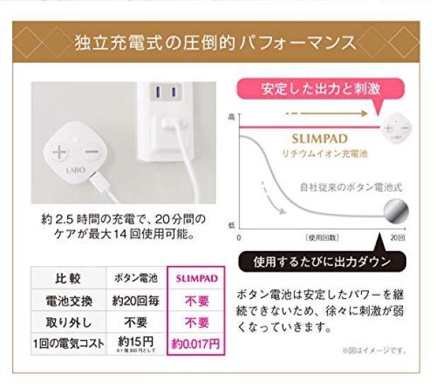 Slim Pad Fit EMS Just Stick It Muscle [SLIMPAD] On, Training, Arms, Legs, Thighs, CL-EP-306