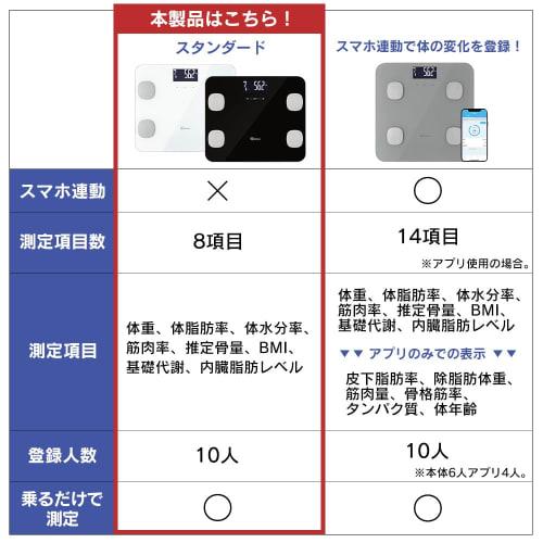 Iris Ohyama Weight Scale Body Composition Monitor Health Home Appliance Health Healthcare Physical Condition Management IBCM-211-W White