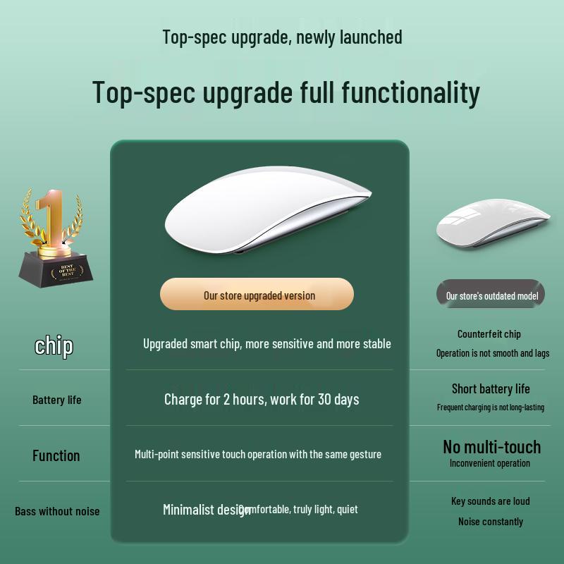 Soying Wireless Bluetooth Touch Mouse for iPad & MacBook