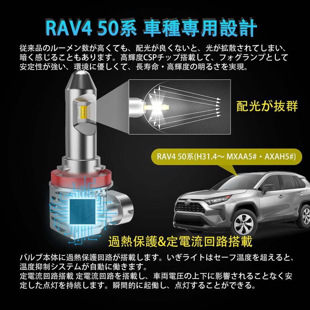 OTORAM LED Fog Lights for RAV4 50 Series Switchable Fog Constant Current Cooling Set of 2 Compatible/Interchangeable (H31.4~) MXAA5# & AXAH5#, 3-Color