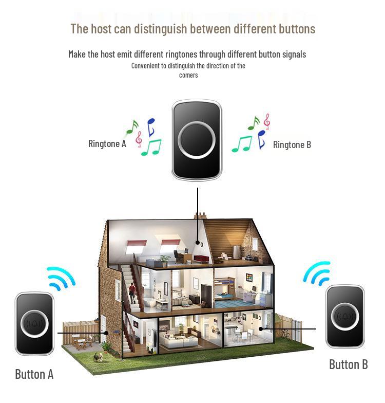 Long-Range Wireless Doorbell with Remote Control and Dual Chimes for Home & Elderly Assistance