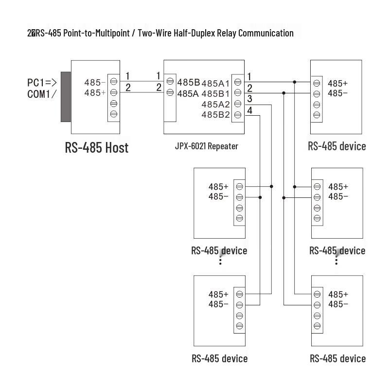 Industrial RS485 Communication Devices