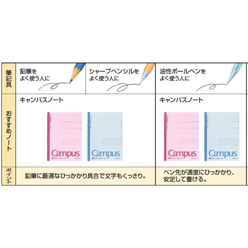 KOKUYO Note Campus Note B5 A-lined 50 sheets 5-book pack No-5AX5