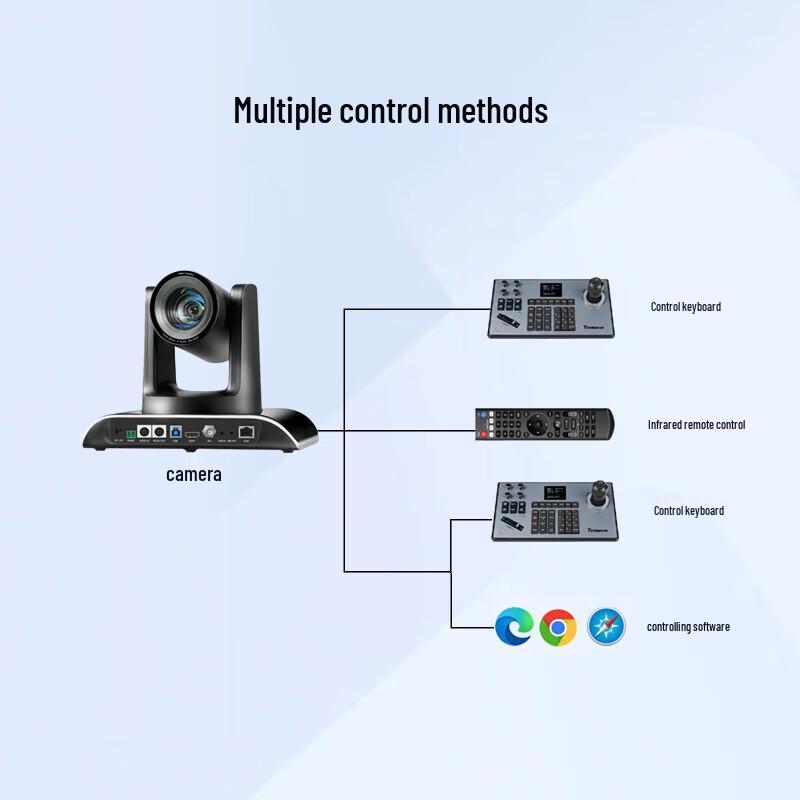 Tengwei Video Conference Camera (CN version)