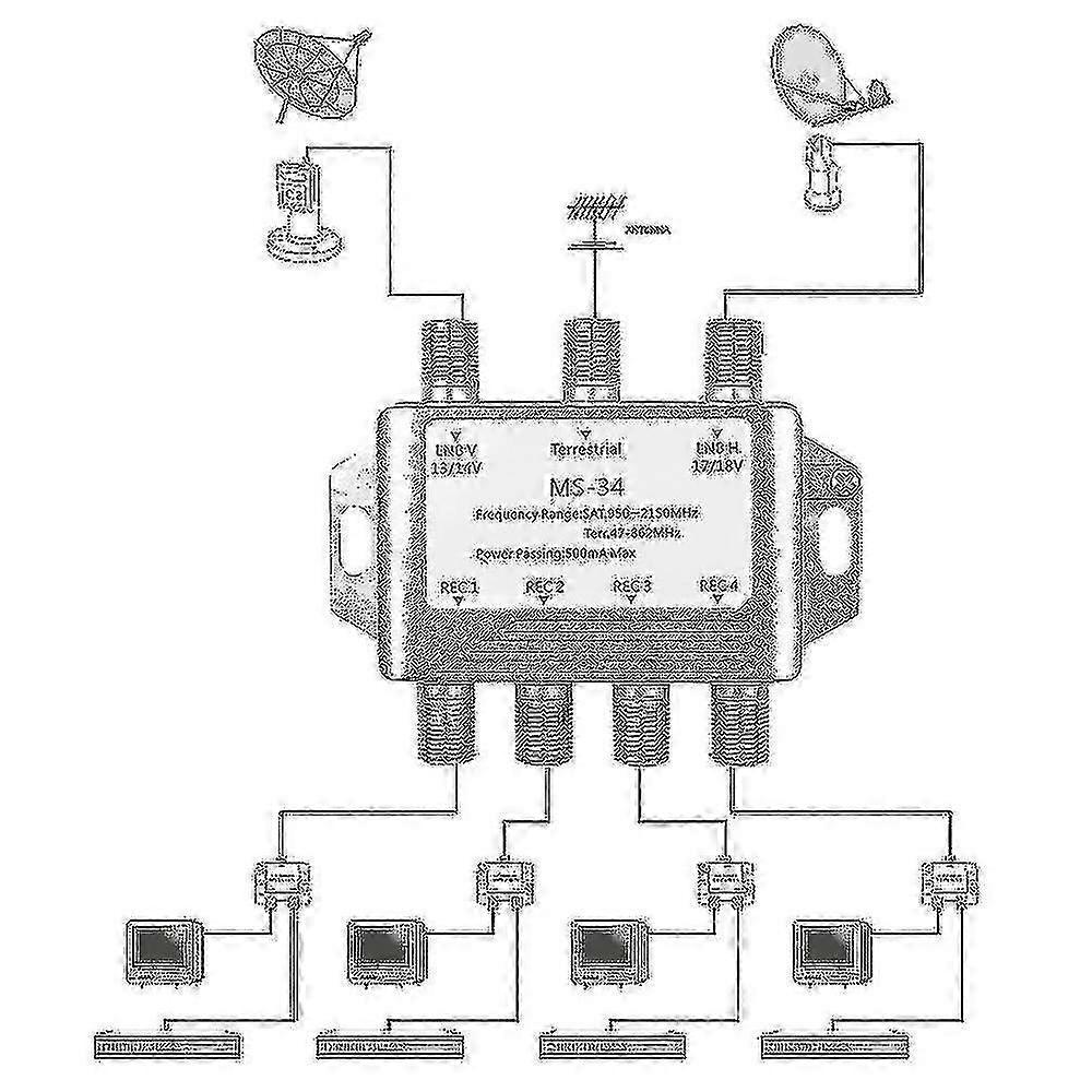 LNB-Multischalter für Satellitenanlagen mit 3 Eingangsports