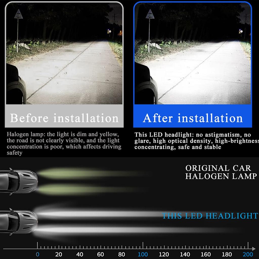 2PCS H4 H7 LED Headlight 20000LM CSP Chip LED H1 H11 H8 H9 9005 9006 HB3 HB4 120W 6000K Auto Fog Light Headlights Universal