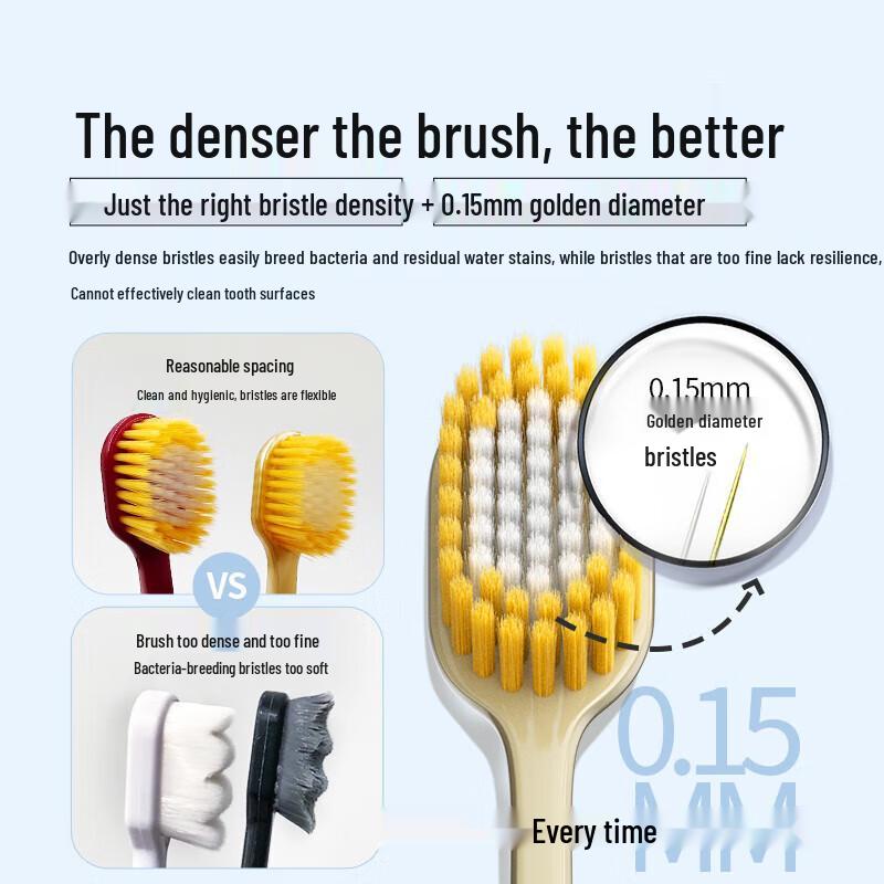 CCOKIO Japanese Wide-Head Soft Bristle Toothbrush (4-Pack)