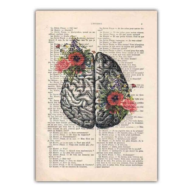 New Retro Art Abstract Canvas Painting Human Organs Poster Science and Education Wall Painting Classroom Corridor Decorative Mural No Frame