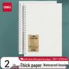 Blocnotesuri și carnete – Agende