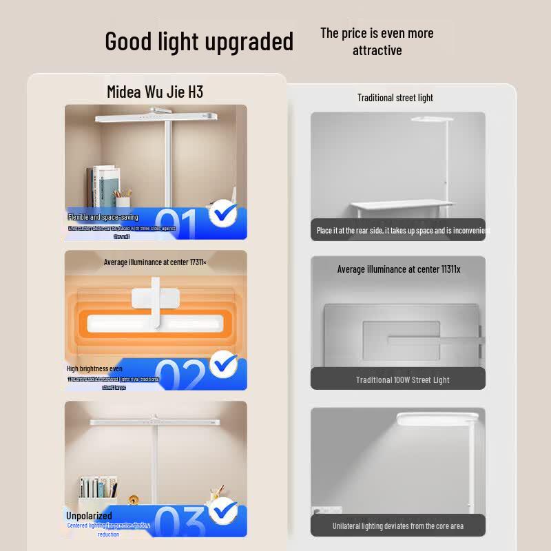 Midea Smart Eye-Protection Full-Spectrum Desk Lamp