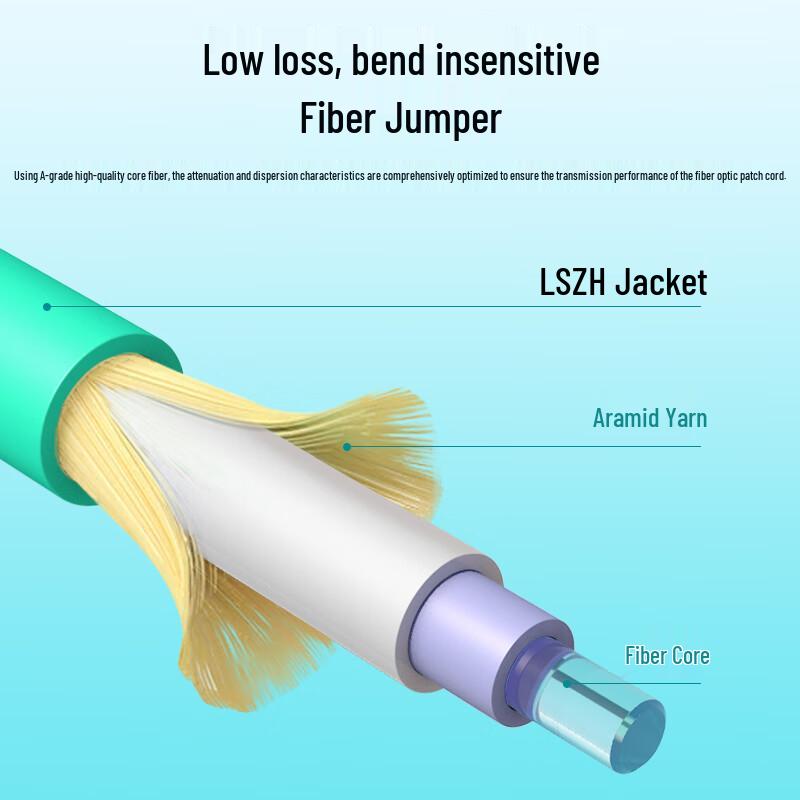 ZK Photonics LC-SC OM4 10 Gigabit Multimode Duplex Fiber Optic Patch Cable