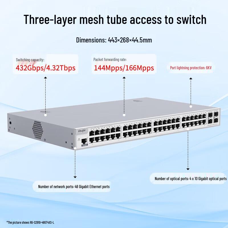 Ruijie RG-S2910-48GT4XS-L 48-Port Gigabit Managed Switch