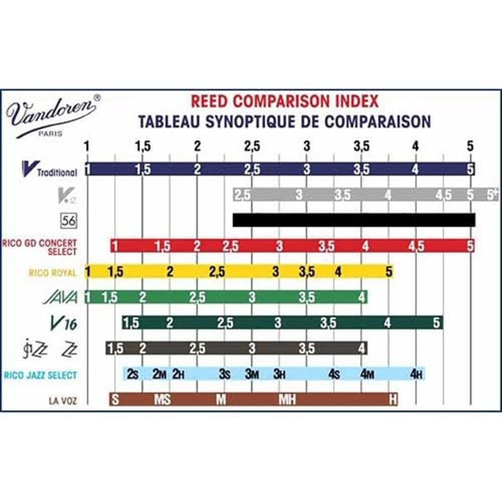 Vandoren Alto Saxophone Reed V.12 Hardness 3-1/2 (10 pieces)