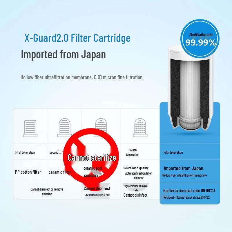 Philips WP3811 Faucet Water Purifier