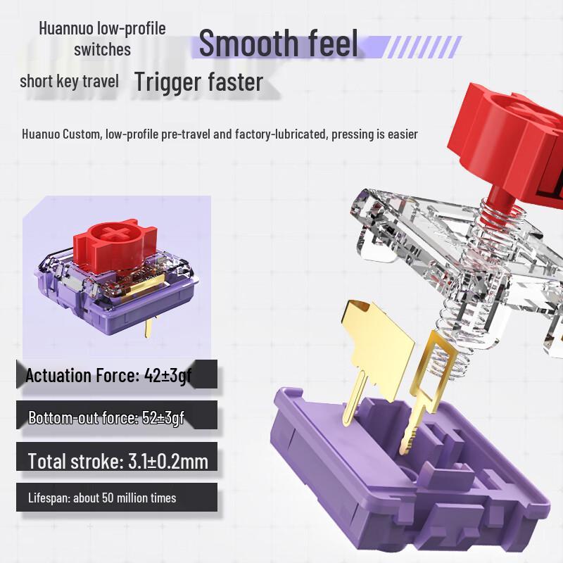 ThundeRobot K96 Saturn Storm Tri-Mode Low-Profile Mechanical Keyboard