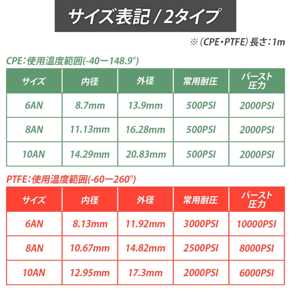 Flexible and High-Performance Fuel Hose, CPE PTFE, Heat-Resistant, Durable Nylon Mesh, 3-Layer, Gasoline, PLEAVIT AN10 PTFE, 1M