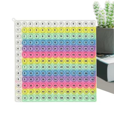 Hračky pro rozvoj a vzdělávání – Matematické hračky