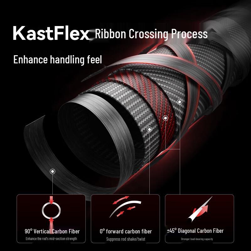 KastKing Hawk Pro Portable Lure Rod