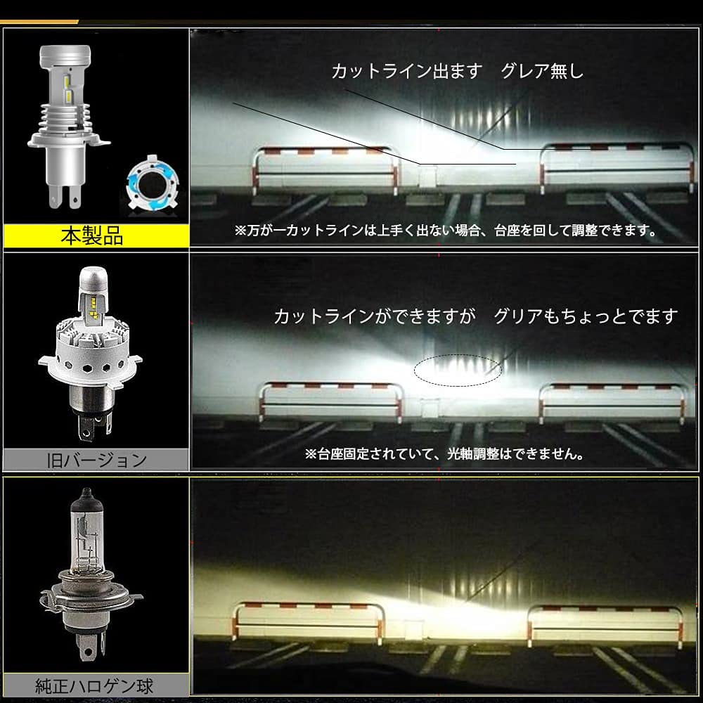 H4 Hi/Lo LED Headlight, Plug-and-Play, 80W, 16000LM, 6000K, GC-H4