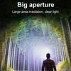 Powered-On 68000000LM Powerful Sensor LED Headlamp Zoomable Rechargeable Head Flashlight 4500M Long Range Headlight Head Lantern